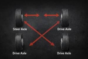 Tire Rotation Service